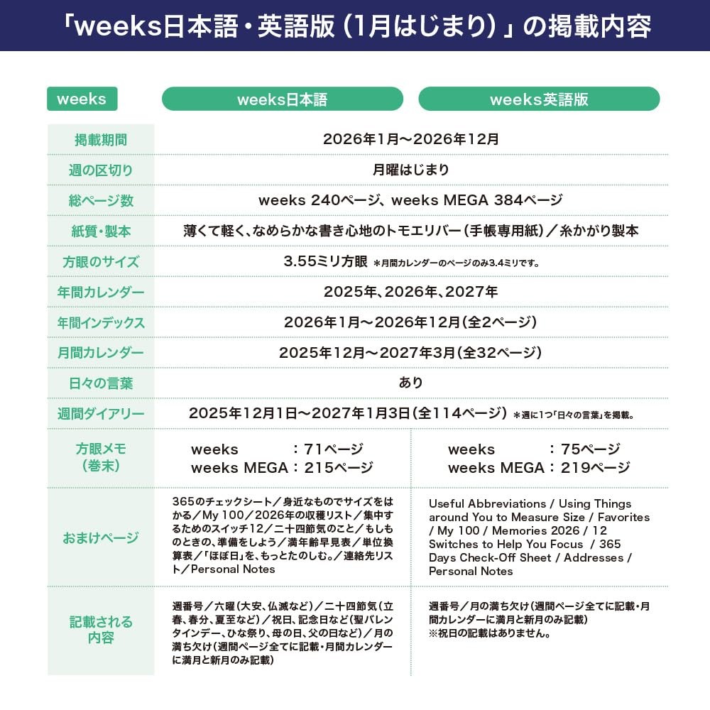 Hobonichi Techo Weeks MOTHER 2 Secret English Version Japan Planner Weekly 2