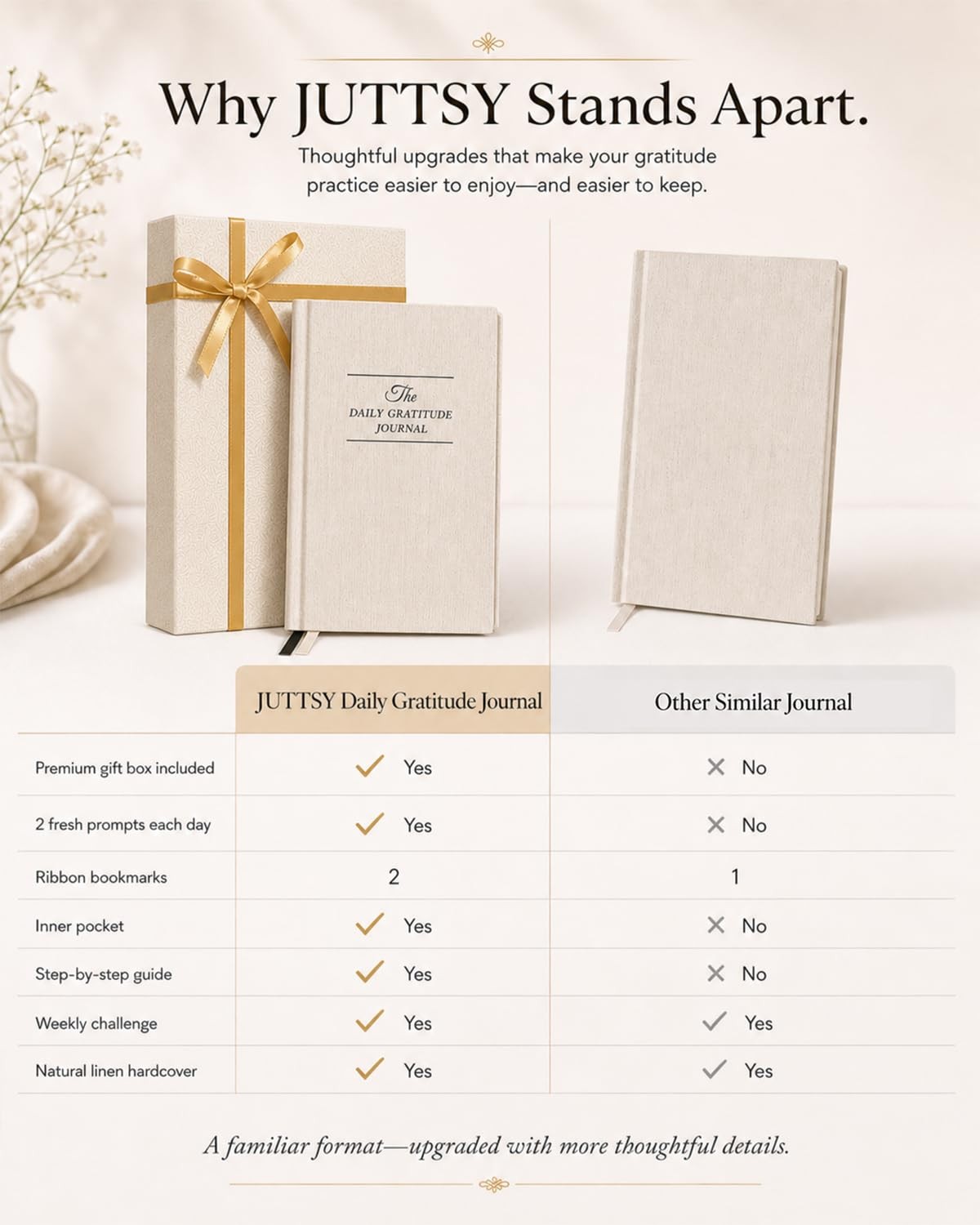 The Daily Gratitude Journal 2026 – Guided Practice Original Linen