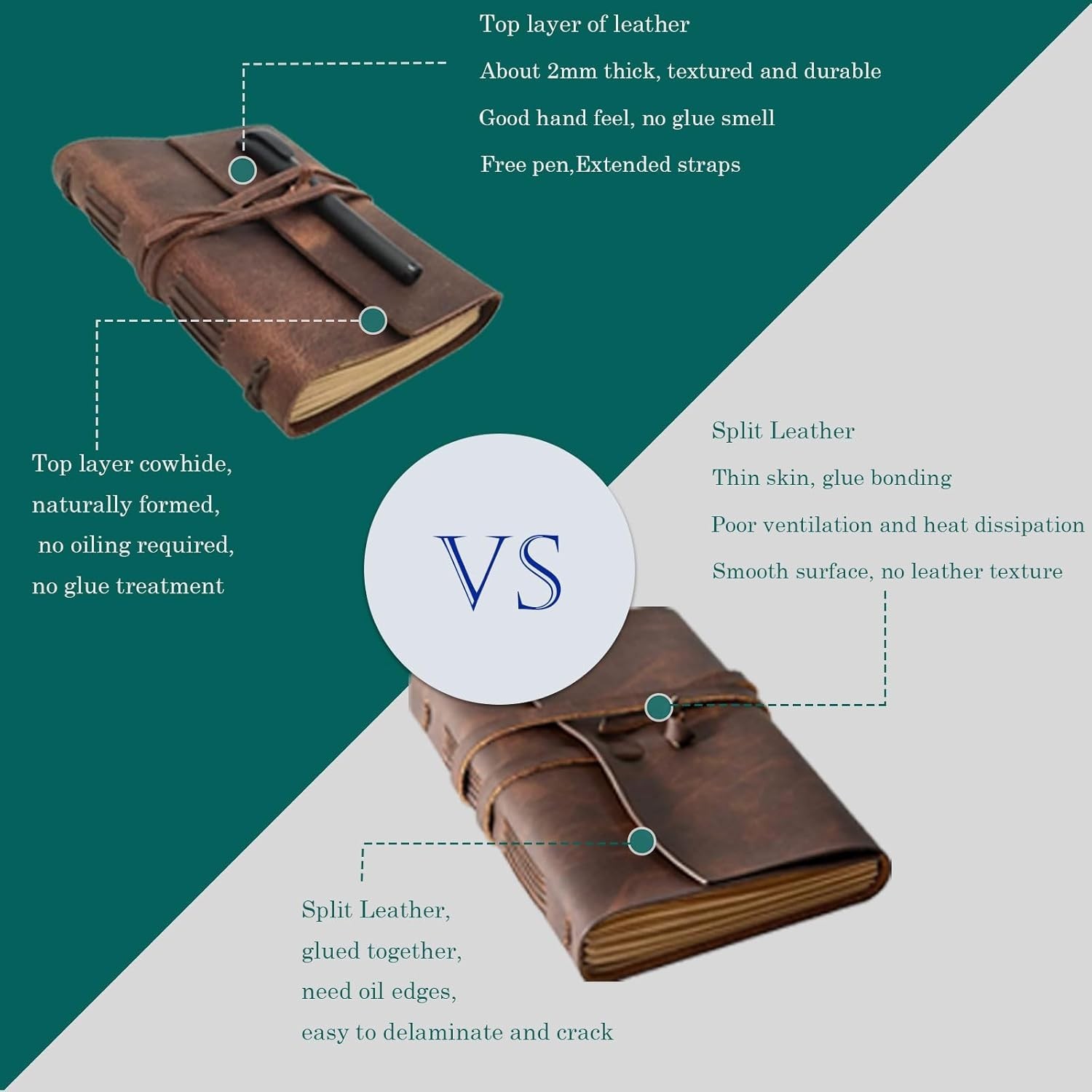 Leather Journal Writing Notebook – Genuine Leather Bound Daily Notepad for Me…