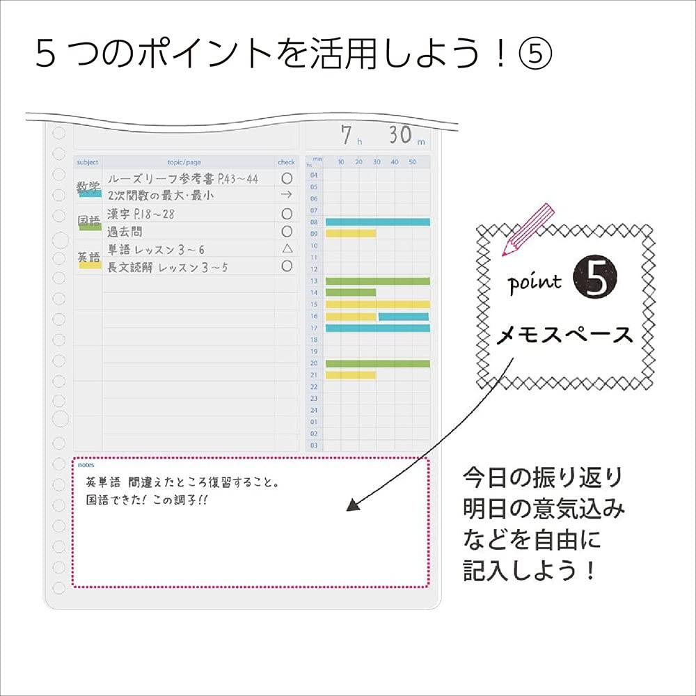 KOKUYO Campus Study Planner Loose Leaf Daily Ruled Visualization 2 Books