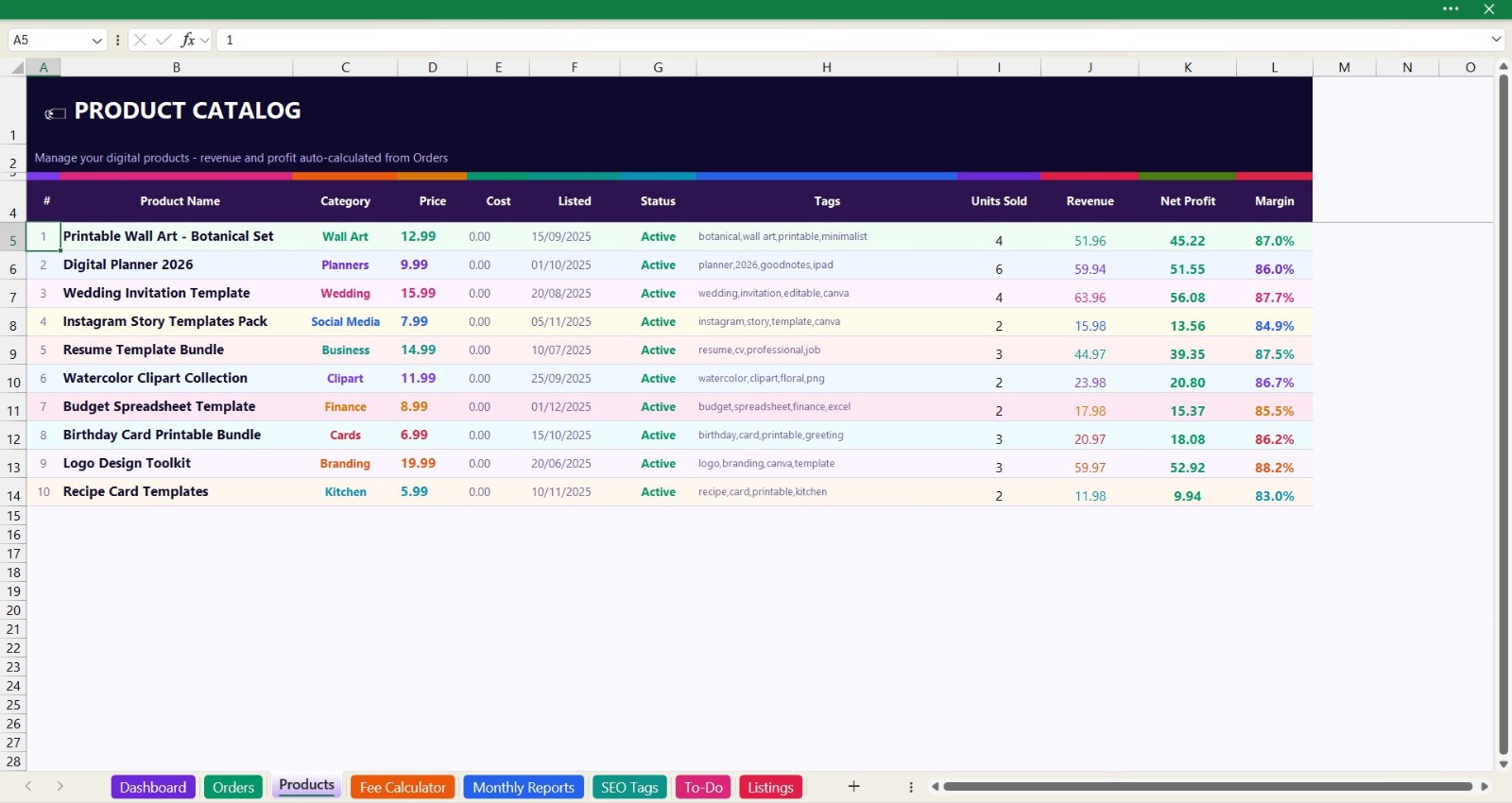 Sales Tracker | Fee Calculator | Digital Product Shop Manager | Instant Download