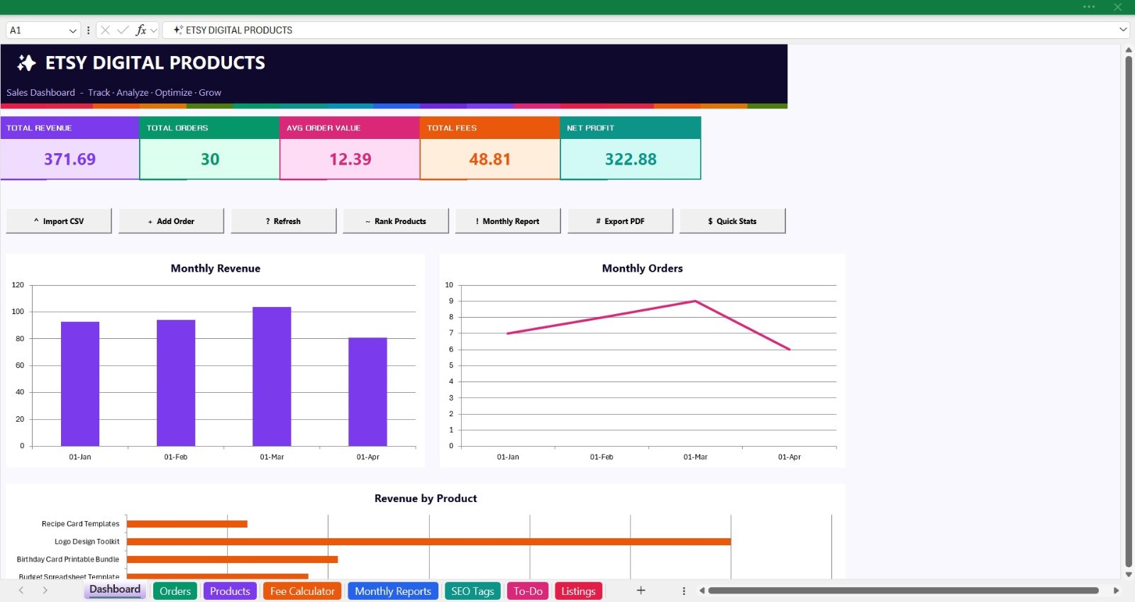 Sales Tracker | Fee Calculator | Digital Product Shop Manager | Instant Download