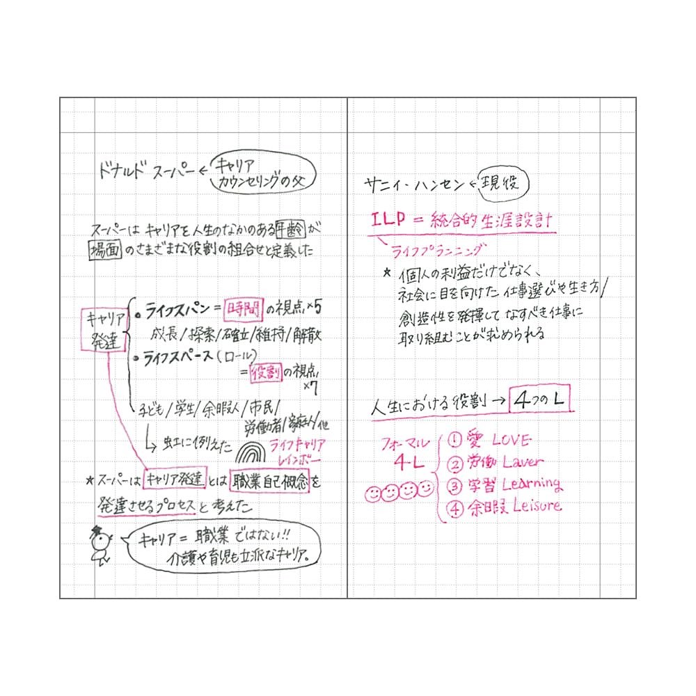 Planner Grid Notebook B7 Transformation Refill EDiT EDI-NB21-RFL