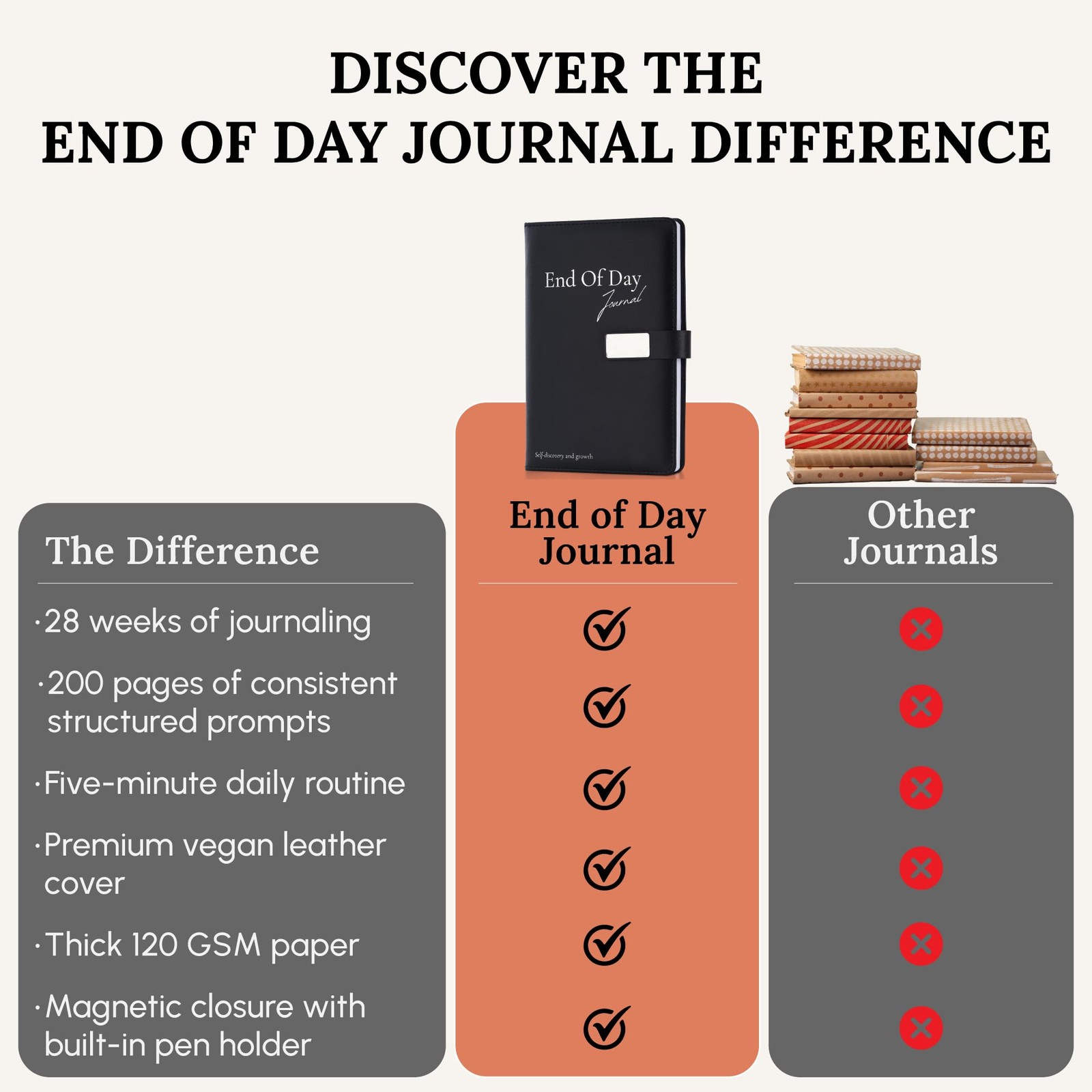 Tayri End of Day Journal – 5 Minute Daily Gratitude & Reflection Black