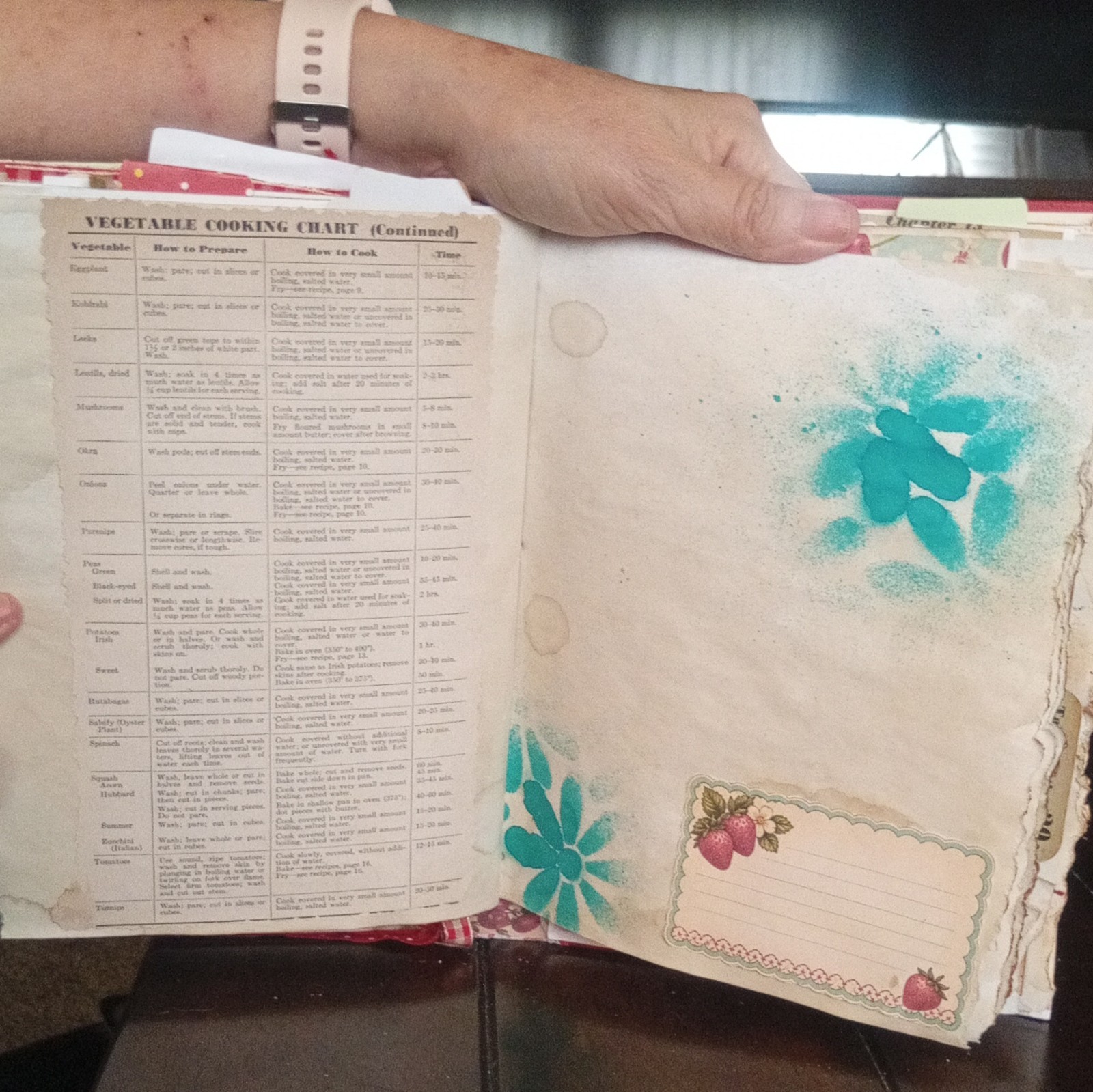 Handmade Kitchen Cookbook Recipe Junk Journal, Red Cover, Cards & Meal Pages