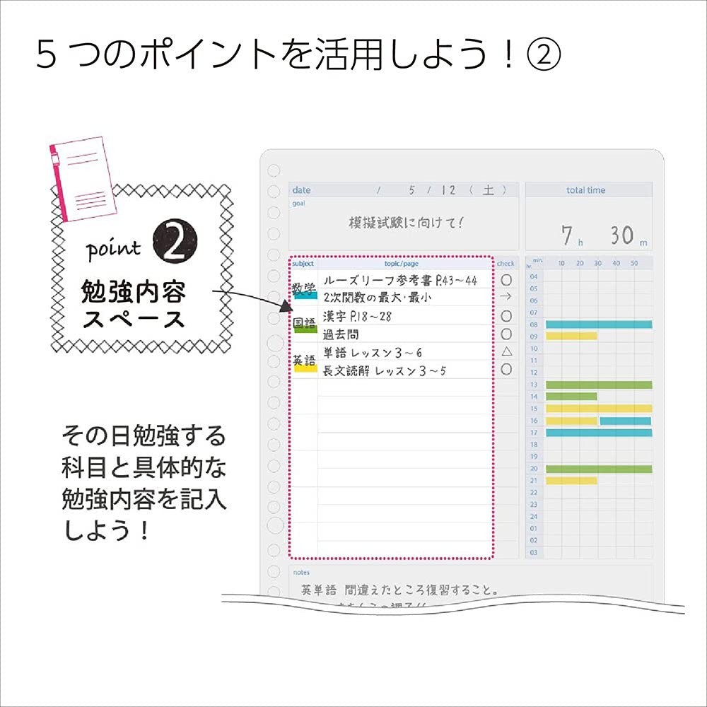 KOKUYO Campus Study Planner Loose Leaf Daily Ruled Visualization 2 Books