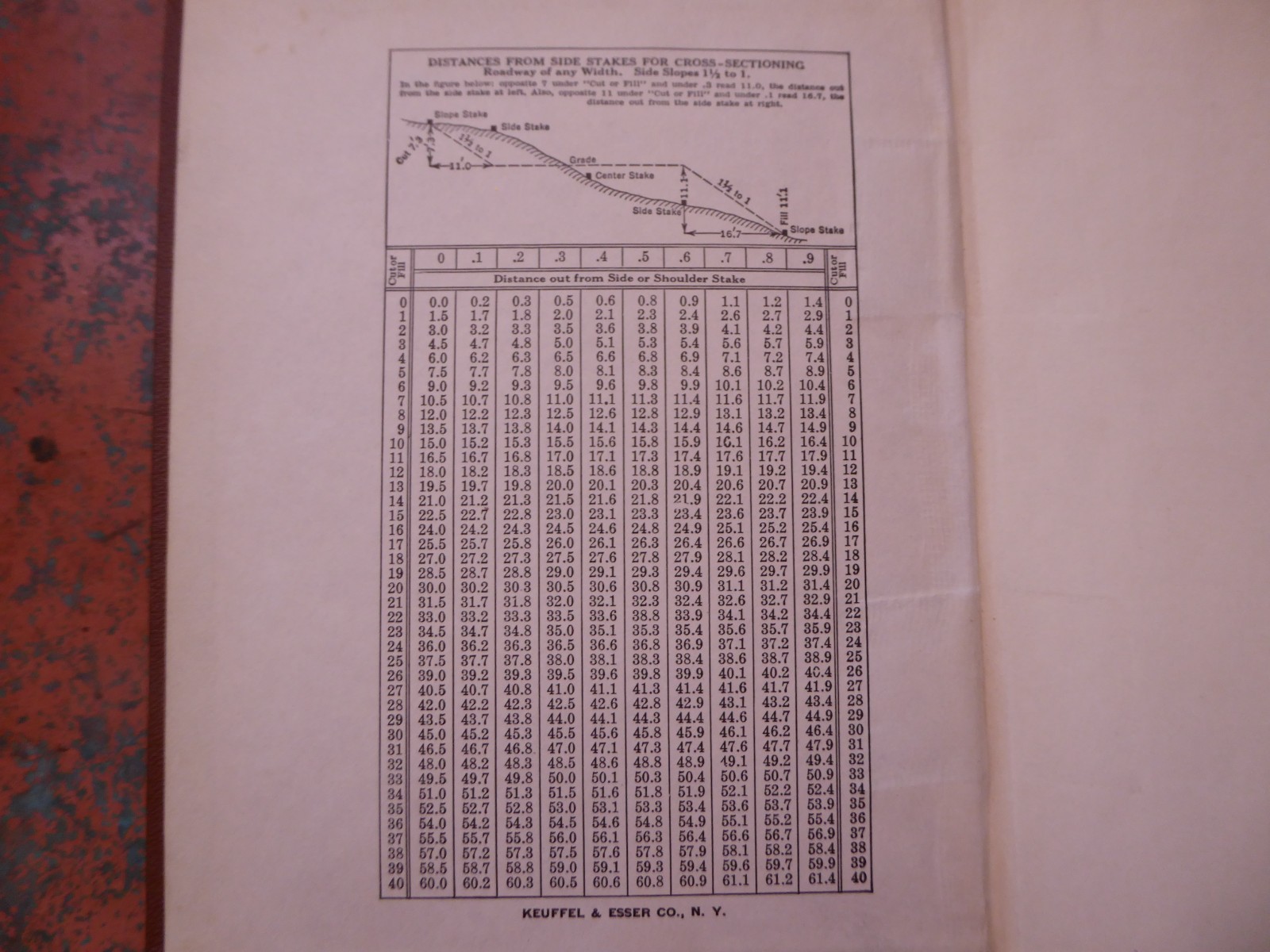 Cross Section 376A Field Book Vintage Graph Grid Keuffel & Esser Engineers
