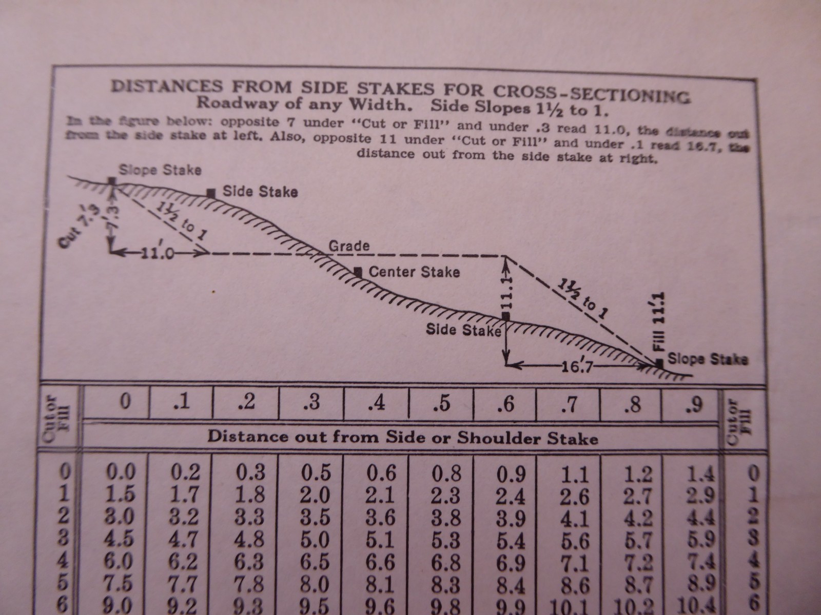Cross Section 376A Field Book Vintage Graph Grid Keuffel & Esser Engineers
