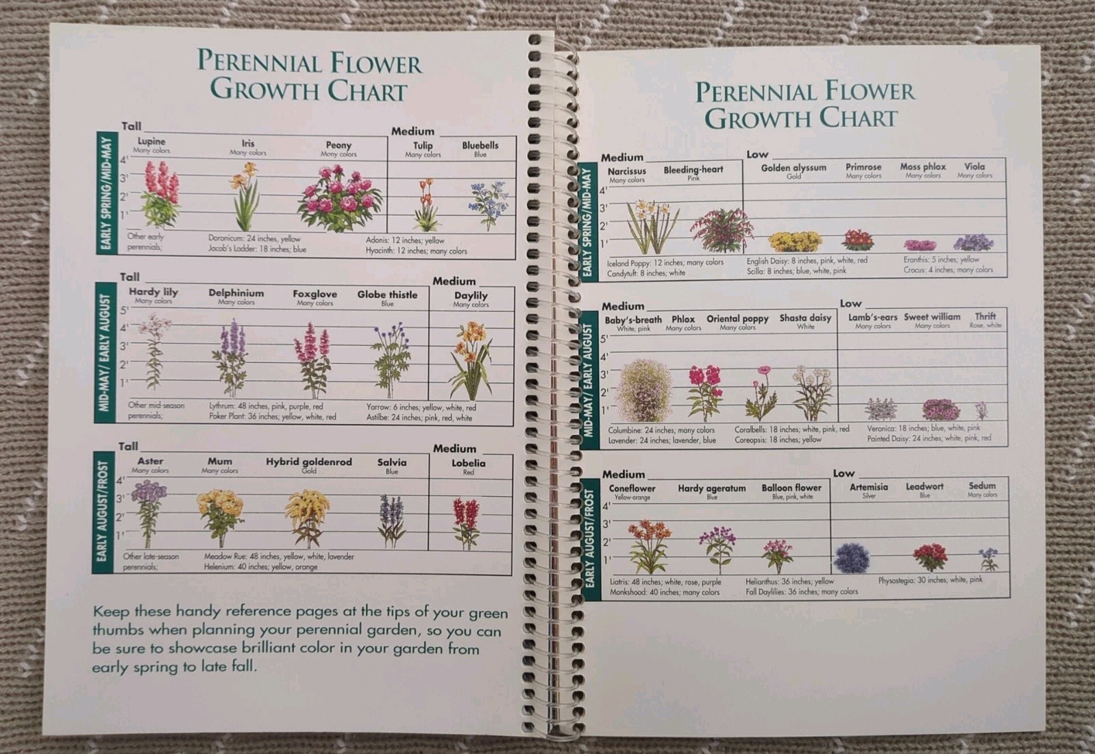 Hallmark Better Homes and Gardens A Gardener’s Weekly Guide & Journal 1996