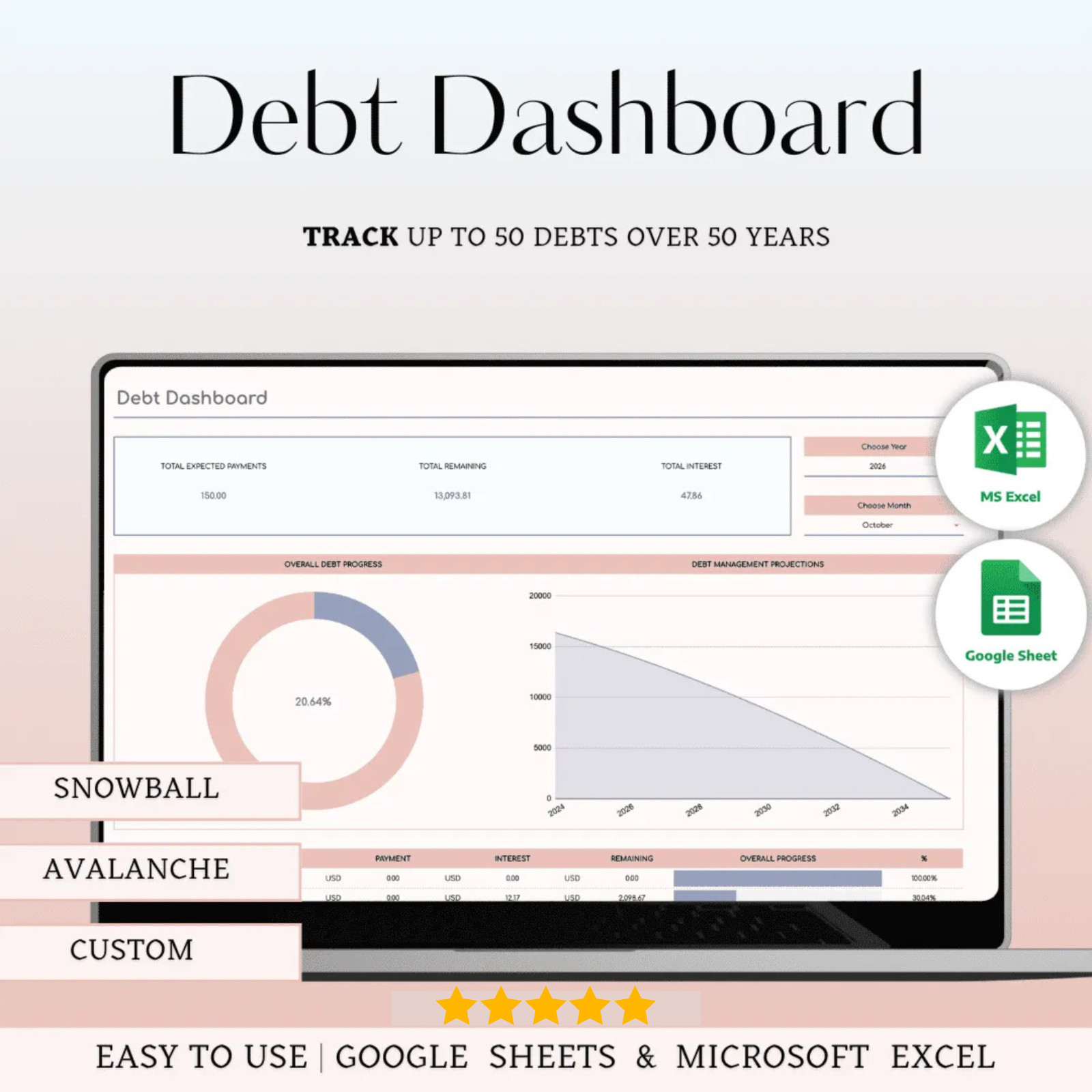 Ultimate Personal Budget Planner Templates for Excel & Google Sheets