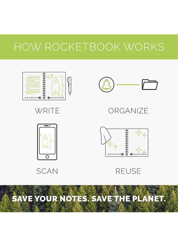 NEW Rocketbook CORE Smart Reusable Notebook Executive Size 6×8.8″ – 36 pgs Black