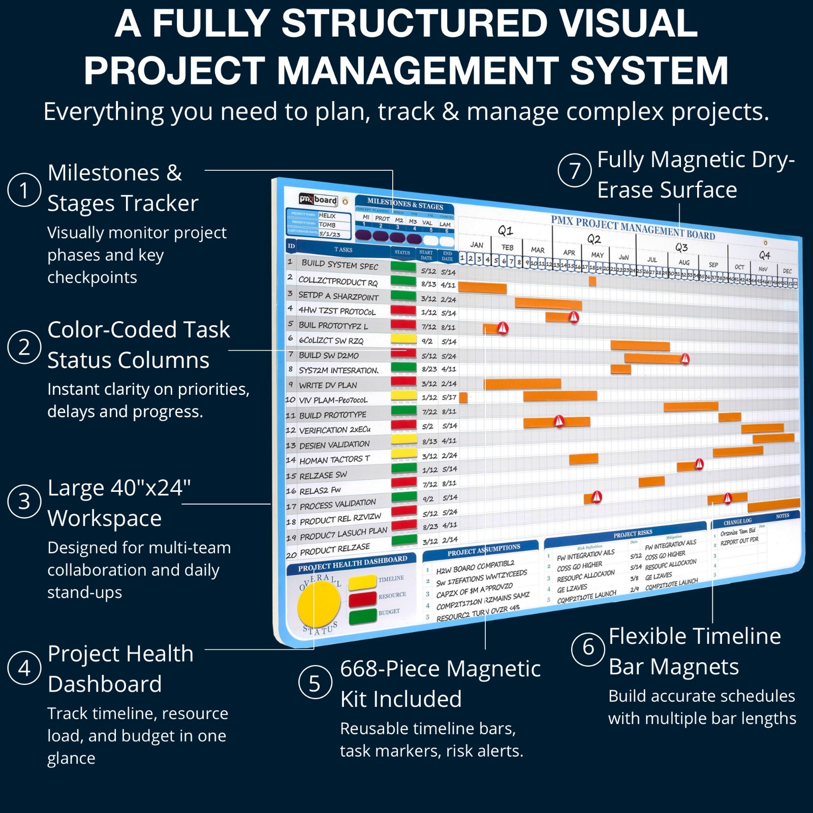 Ultimate Project Management Gantt Chart Whiteboard Kit, Gantt Chart Board
