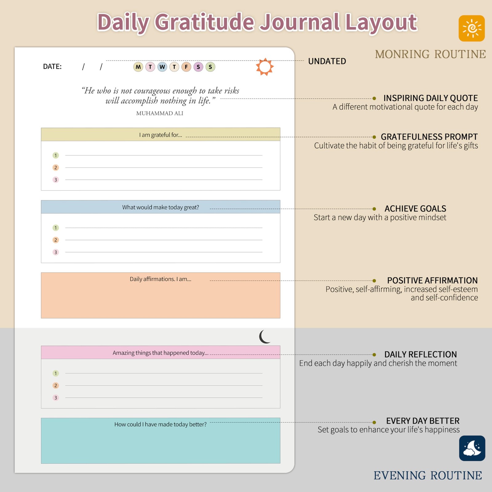 The Gratitude Journal for Women Men, 5 5.875 X 8.625 inches, Yellow Greem
