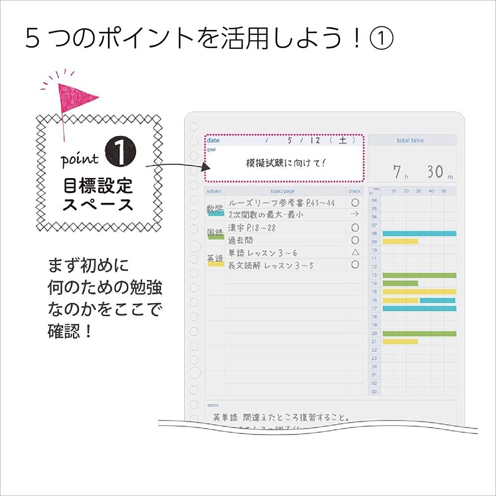 KOKUYO Campus Study Planner Loose Leaf Daily Ruled Visualization 2 Books