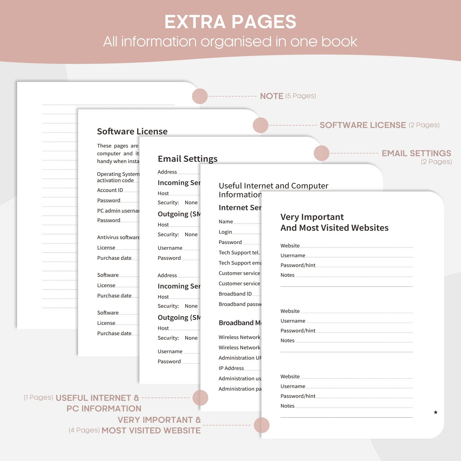 Password Keeper Book with Alphabetical Tabs，Small Password Books for Seniors, Pa