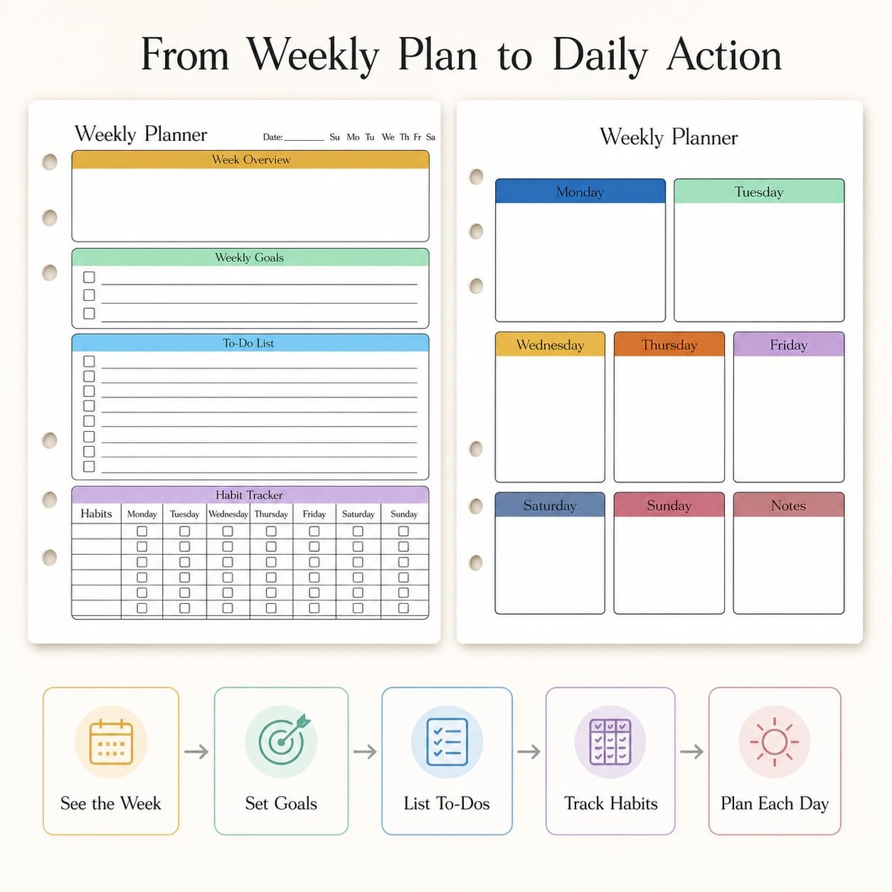 A5 Weekly Planner Inserts, Undated 6-Hole Planner Refill Pages with To-Do Lis…