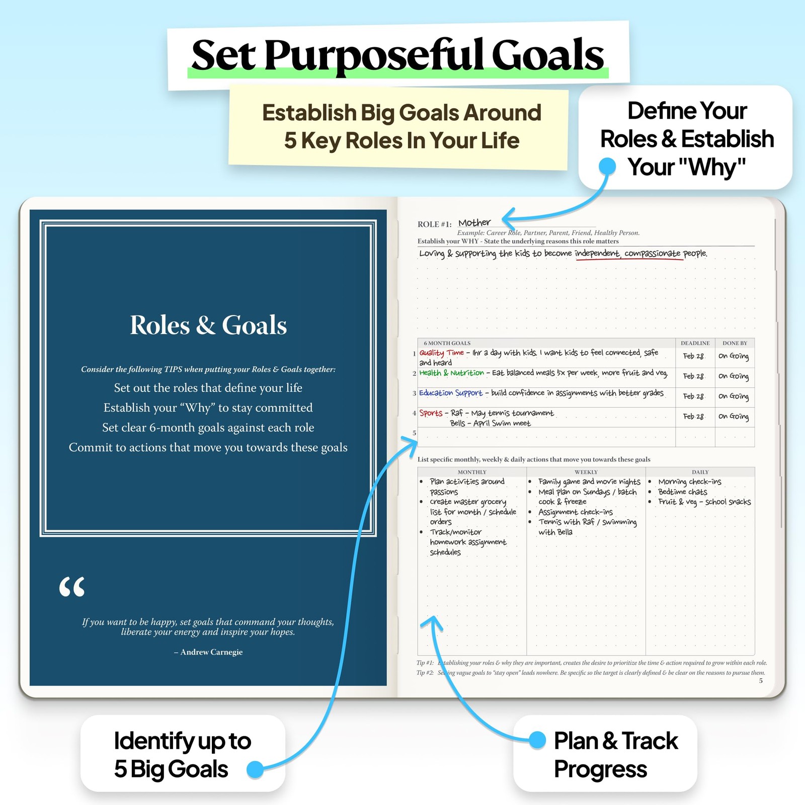 Purpose Planner Notebook B5 7.5”x9.8” Undated 2026 Daily Weekly and Monthly P…