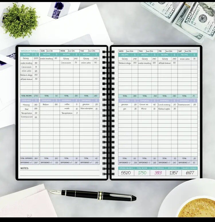 Budgeting Tracker
