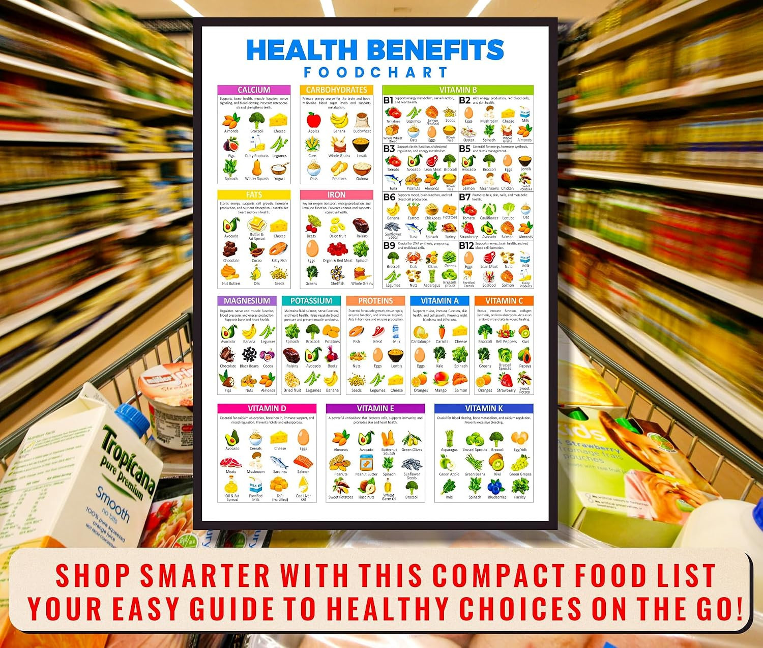 Set of 3 Diabetes Food List Daily Meal Planner – Glycemic Index, Carb Tracker