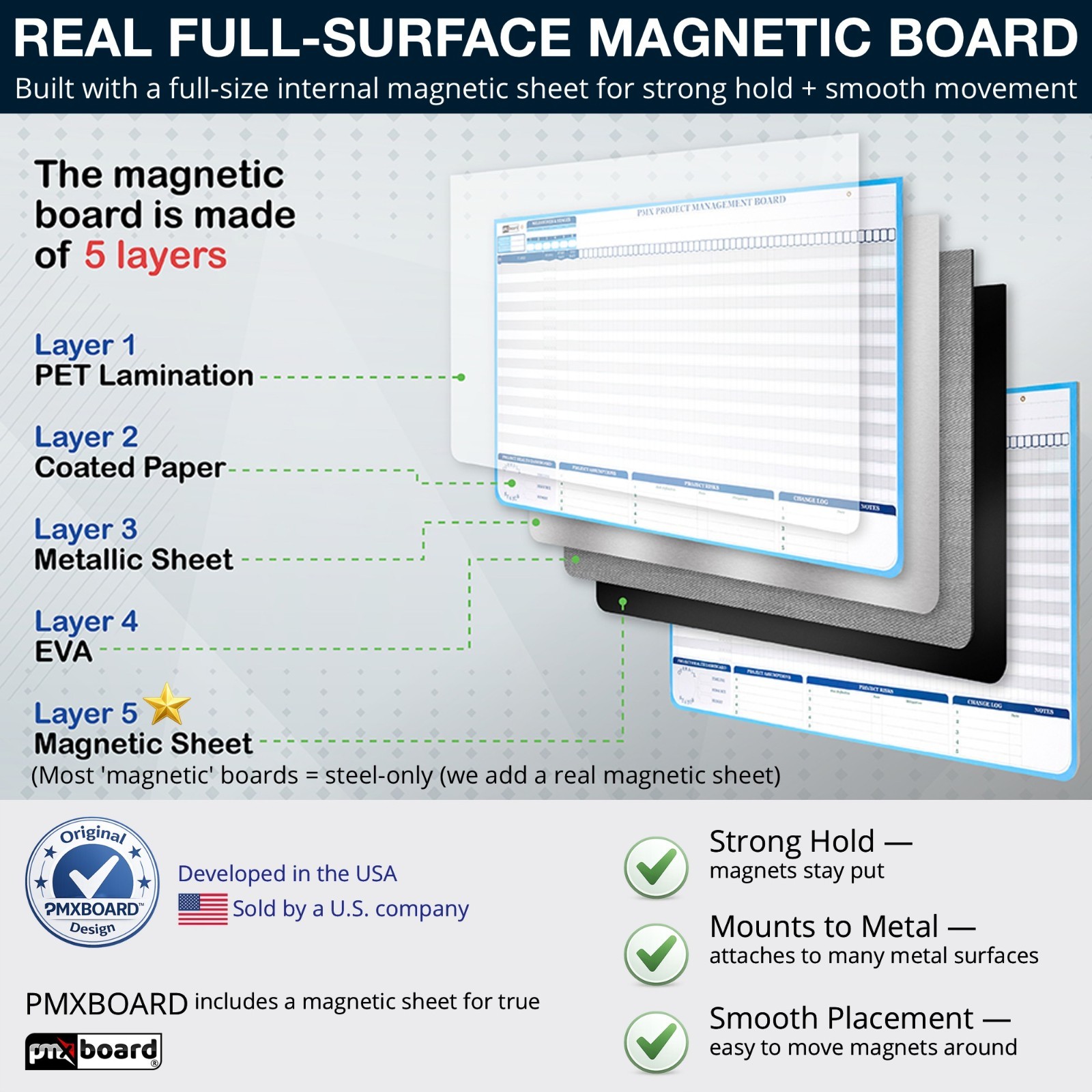 Ultimate Project Management Gantt Chart Whiteboard Kit, Gantt Chart Board