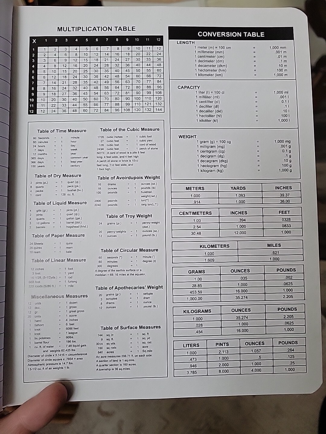 (4) Composition Notebooks Wide Ruled 100 Sheets = 200 Pages ea 9-3/4x 7-1/2