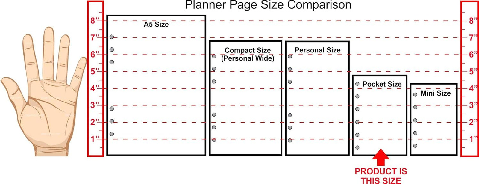 Pocket Size To Do List Planner Inserts 50 Sheets 6 Ring Refill 3.25 x 4.75 Inch