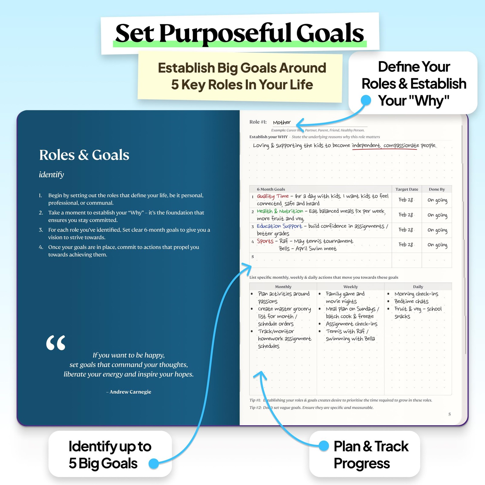 Purpose Planner Notebook A5 5.8”x8.3” Undated 2026 Daily Weekly and Monthly P…