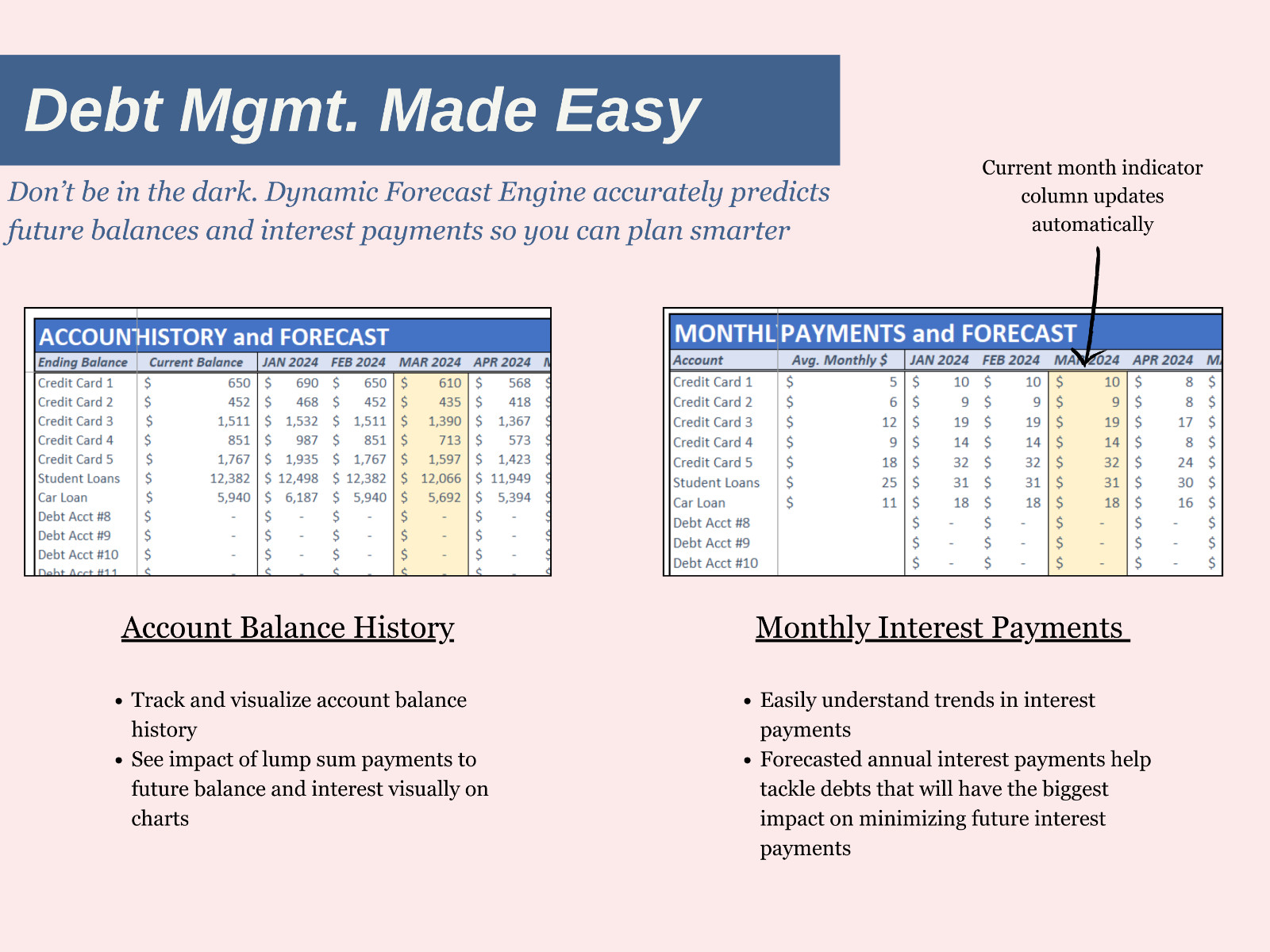 Ultimate Digital Monthly Automated Debt Payoff Planner Budget Template