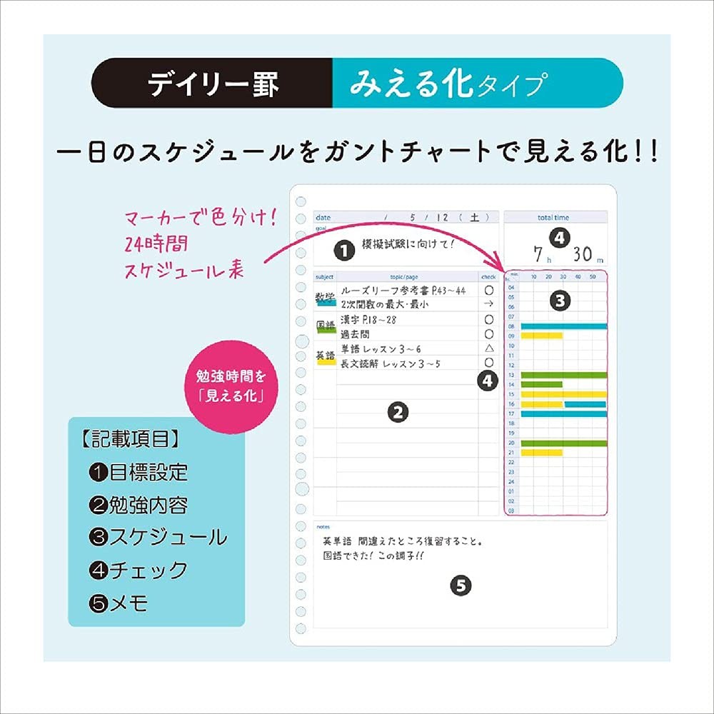 KOKUYO Campus Study Planner Loose Leaf Daily Ruled Visualization 2 Books