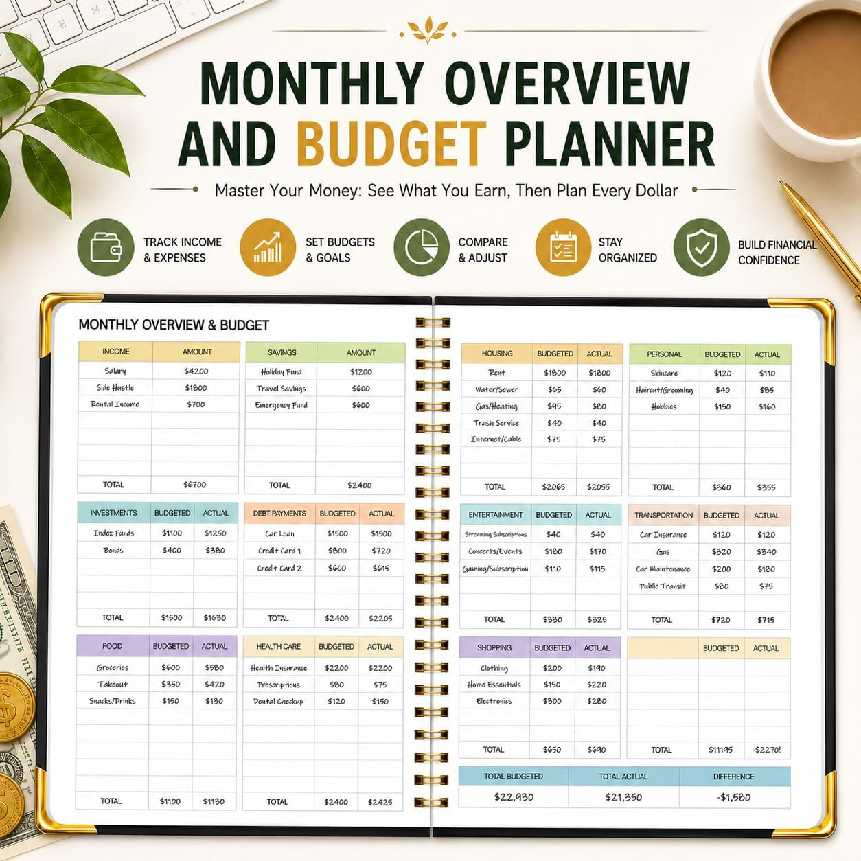 Budget Planner, B5 Undated 12-Month Financial Organizer with Bill Tracker | H…