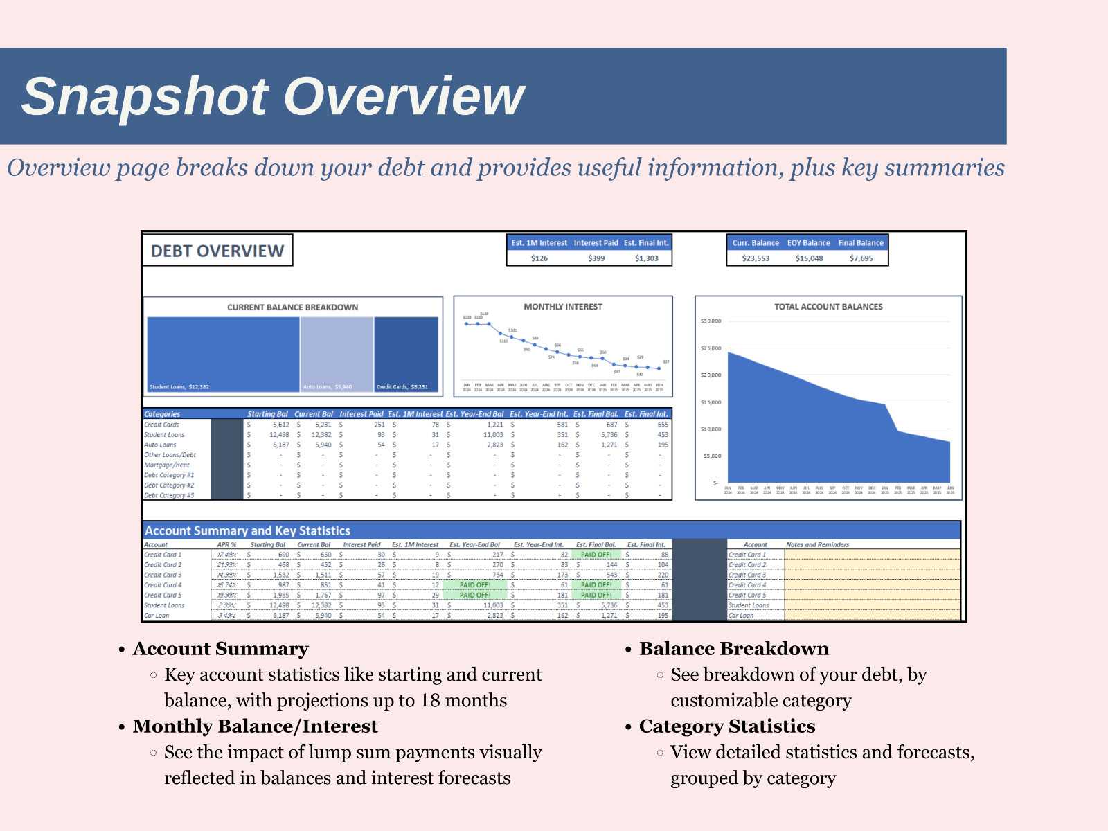 Ultimate Digital Monthly Automated Debt Payoff Planner Budget Template