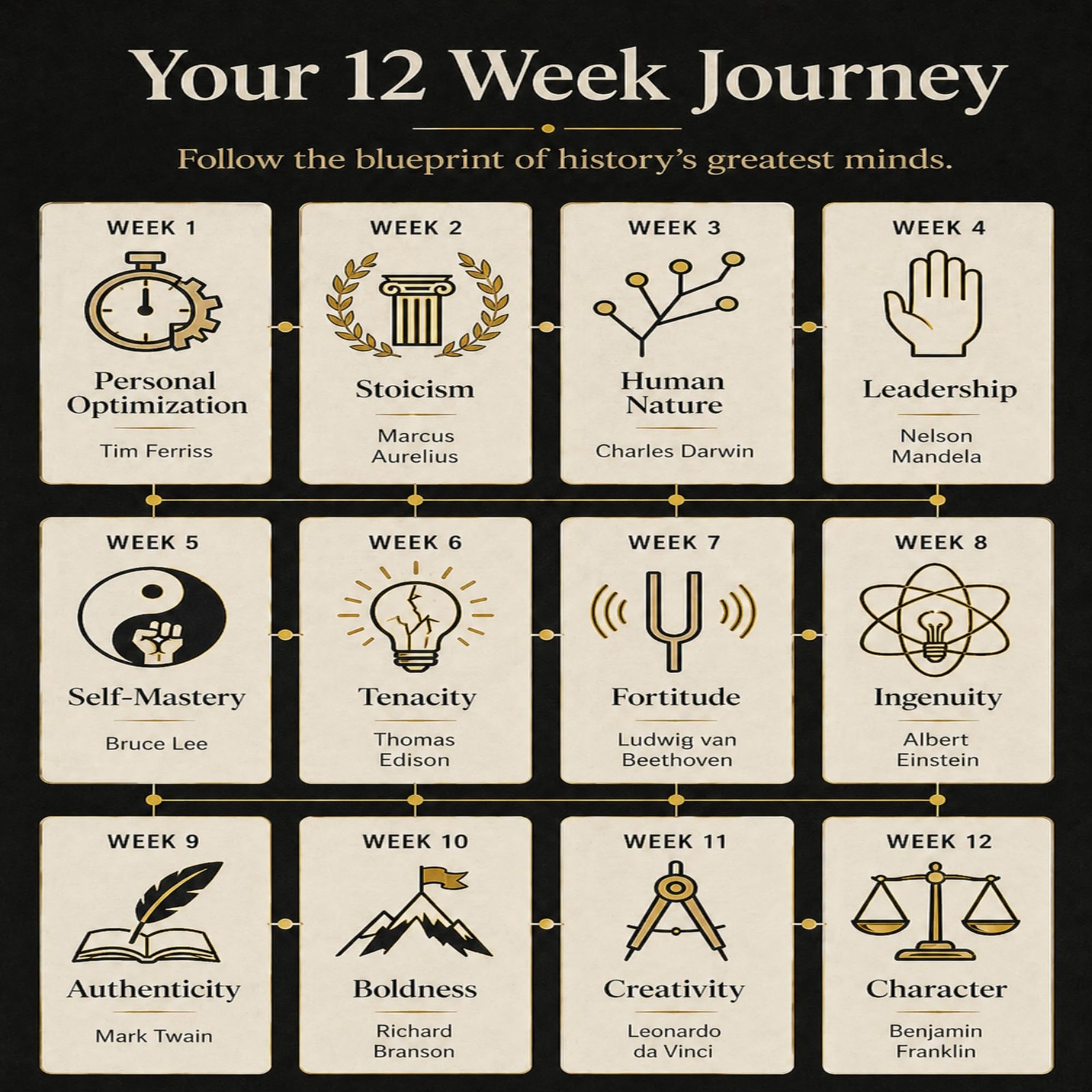 Self Mastery Journal for Men | 12-Week Guided System 12 Weeks, Black