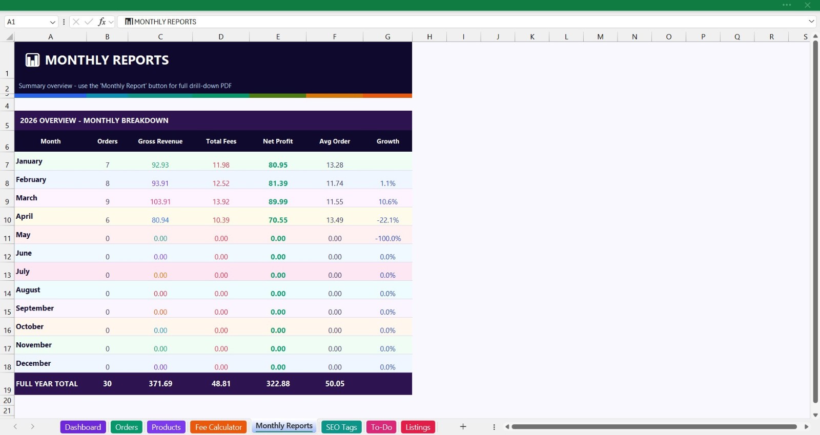 Sales Tracker | Fee Calculator | Digital Product Shop Manager | Instant Download