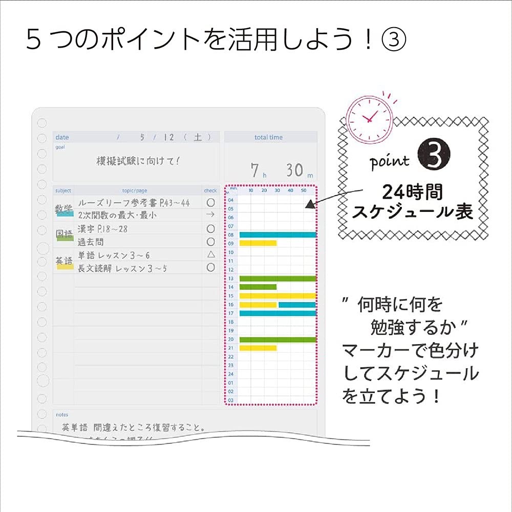 KOKUYO Campus Study Planner Loose Leaf Daily Ruled Visualization 2 Books