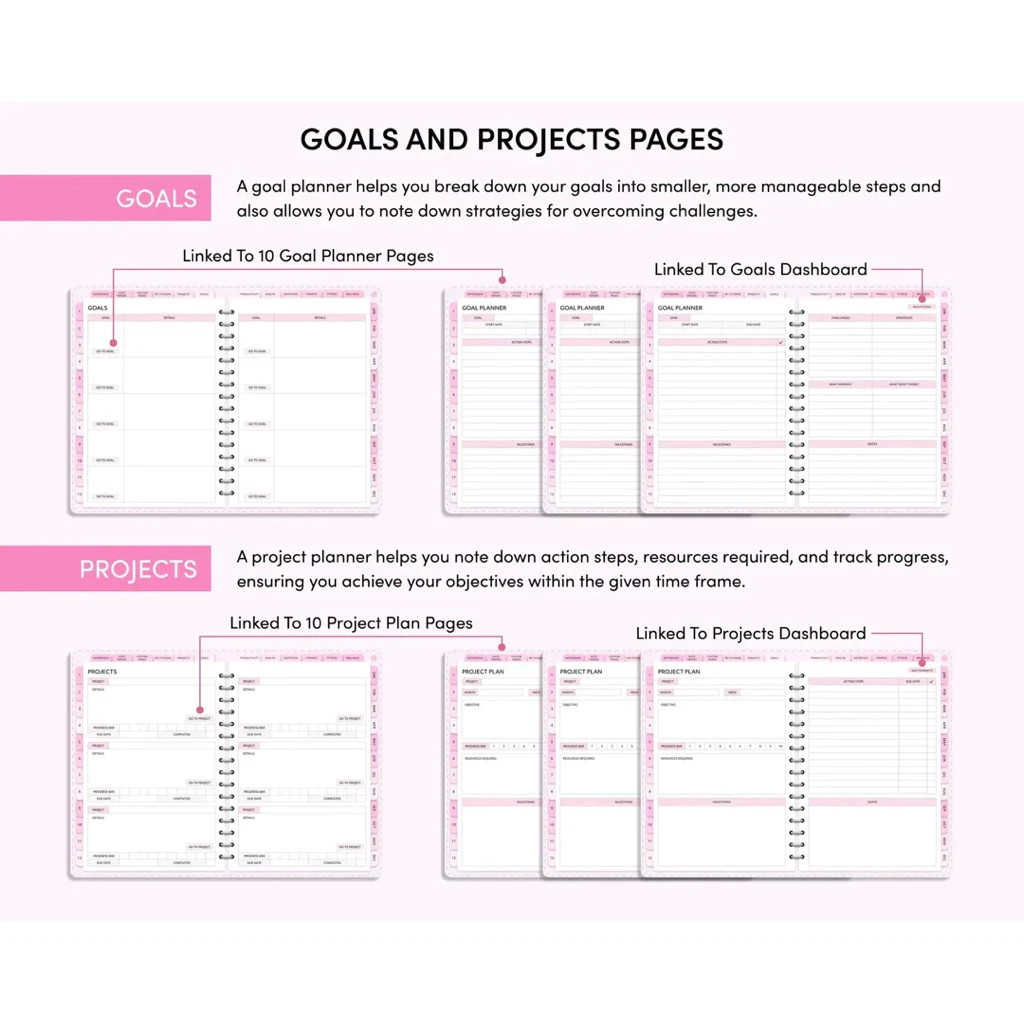 [NEW] 2026 All in One Digital Planner Undated Rose Pink | Hyperlinked & Goodnote