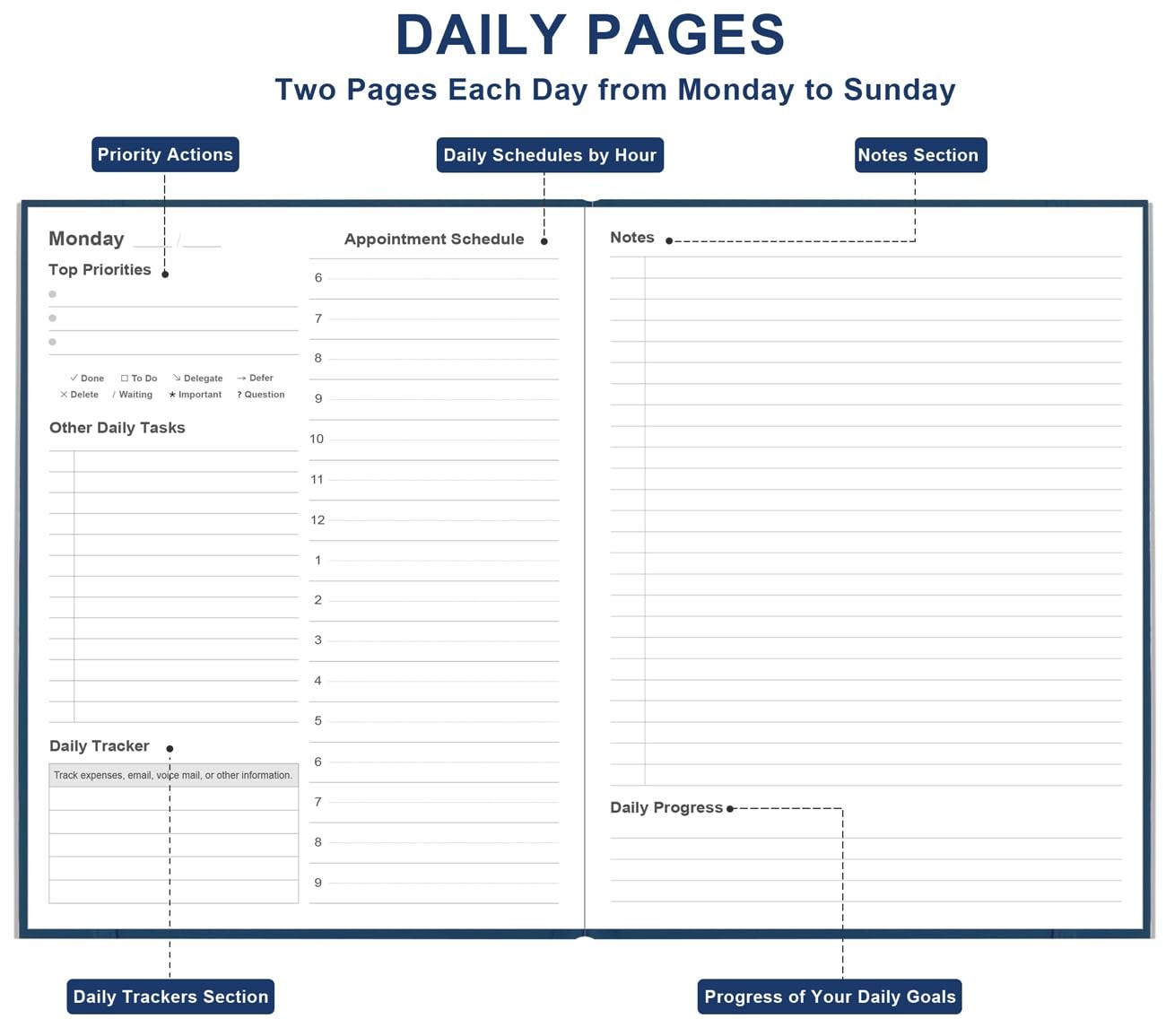 Daily & Monthly Planner for 2026 or Anytime – ADHD Planner Two Pages Per Day,…