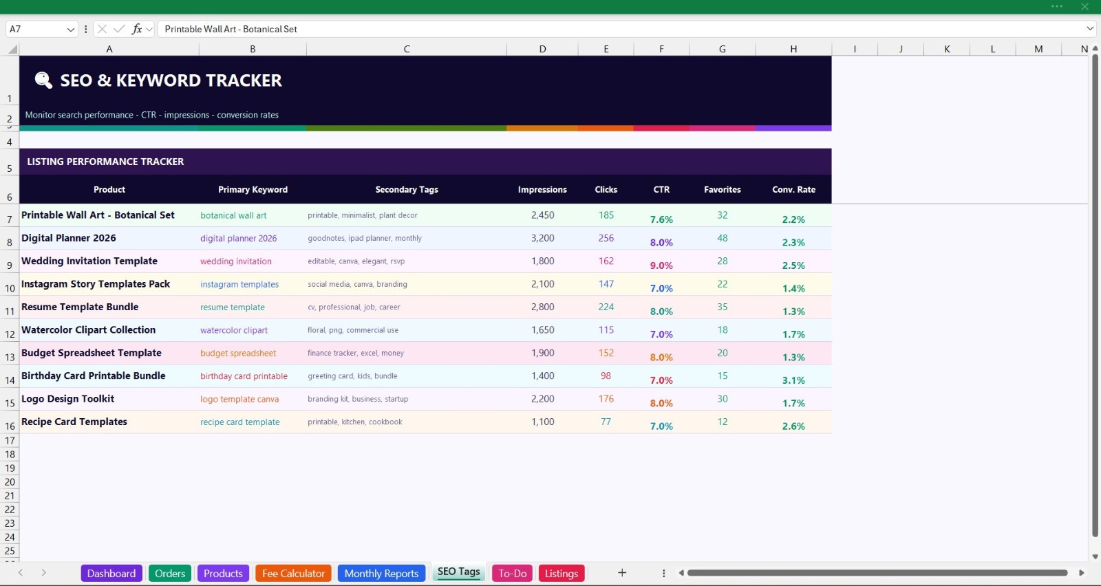 Sales Tracker | Fee Calculator | Digital Product Shop Manager | Instant Download