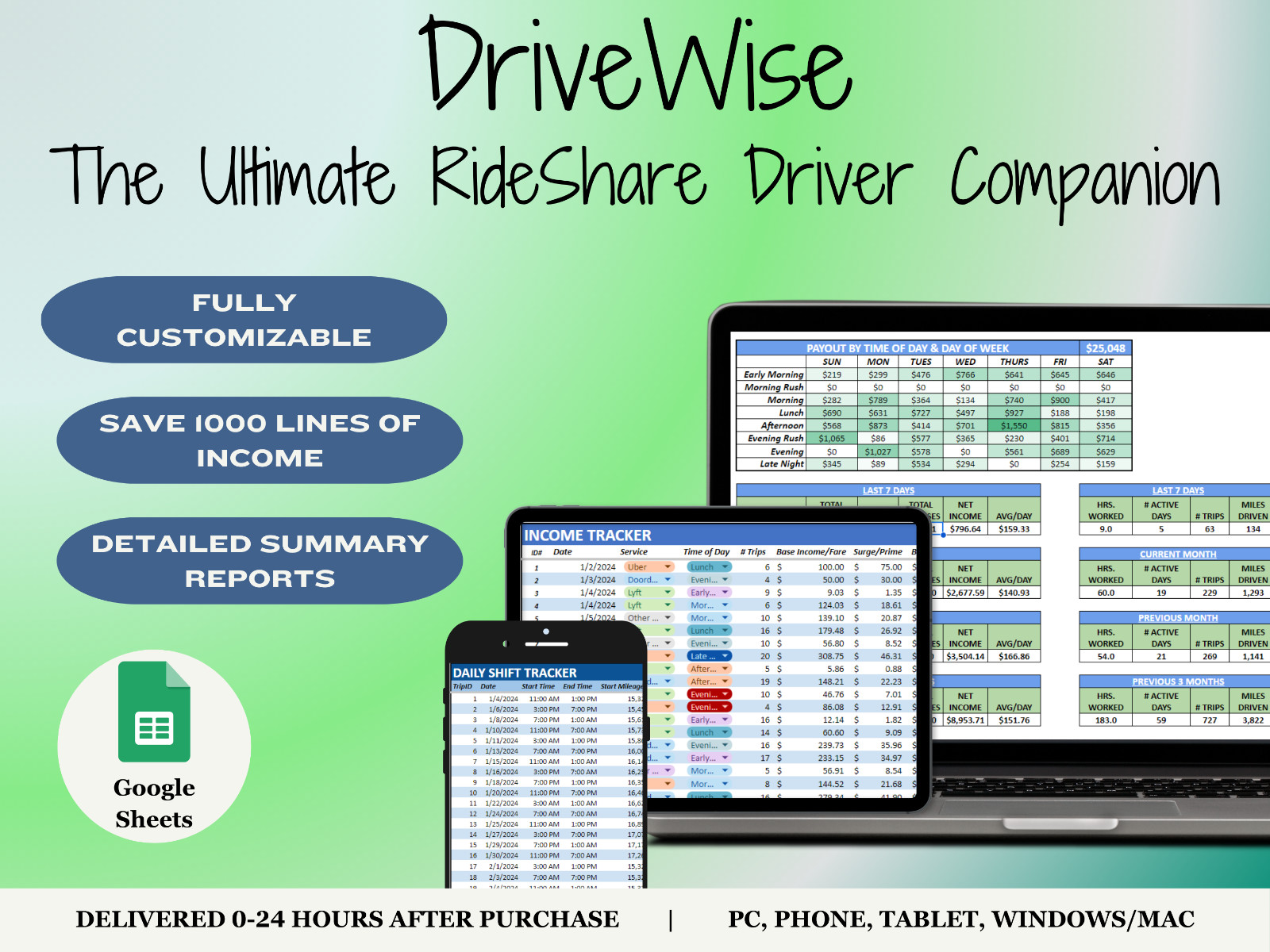 Ultimate Rideshare Digital Daily/Weekly/Monthly/Annual Income Tracker