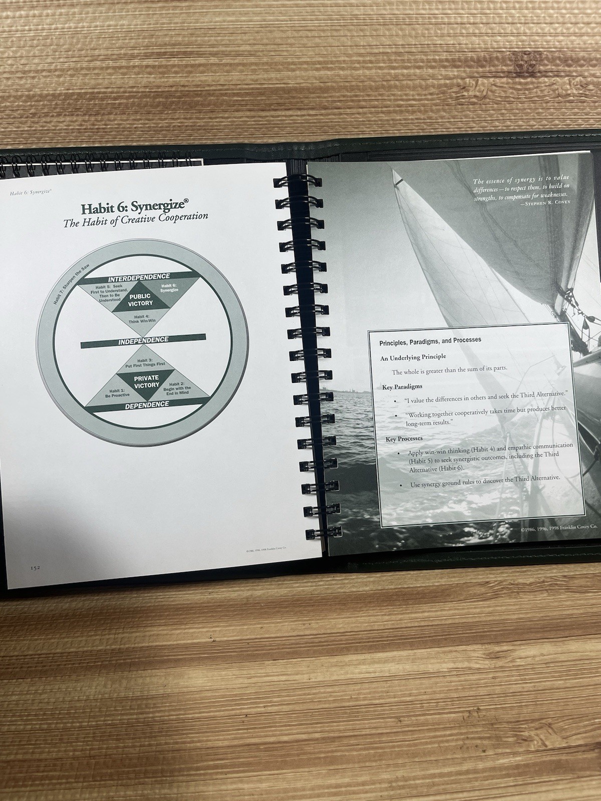 Franklin Covey The Seven Habits of Highly Effective People Binder/Workbook